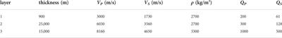 Machine learning opportunities to conduct high-fidelity earthquake simulations in multi-scale heterogeneous geology